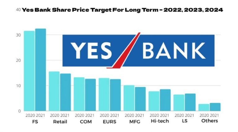 yes bank investor presentation 2022